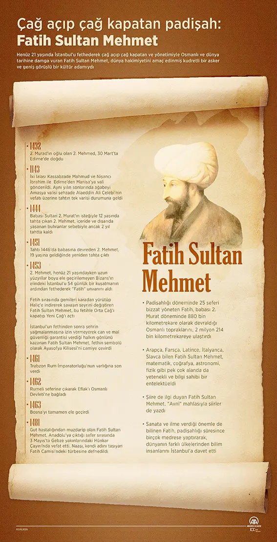 Çağ açan hükümdar: Fatih Sultan Mehmet! Fatih Sultan Mehmet kimdir?