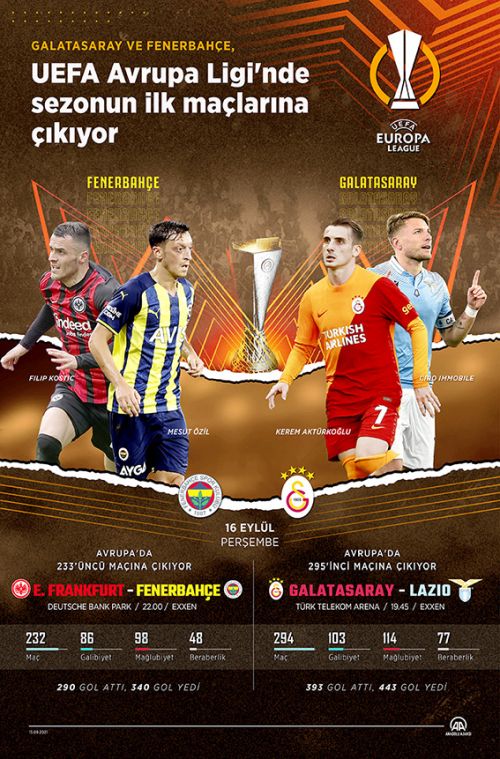 Galatasaray, Avrupa'da 295. maçına çıkacak
