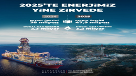 Bakan Bayraktar'dan paylaşım